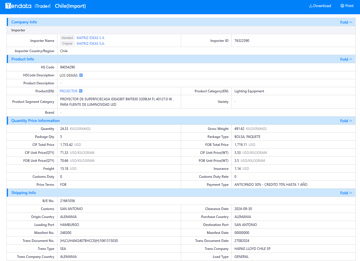tendata trade data,chile import export database