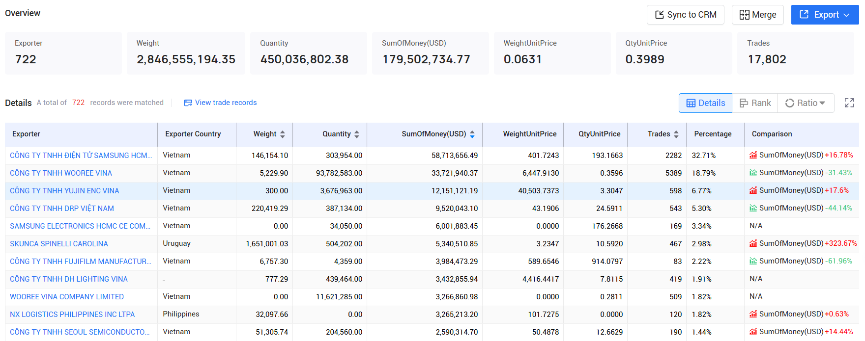 tendata pricing,china customs data,china import export records