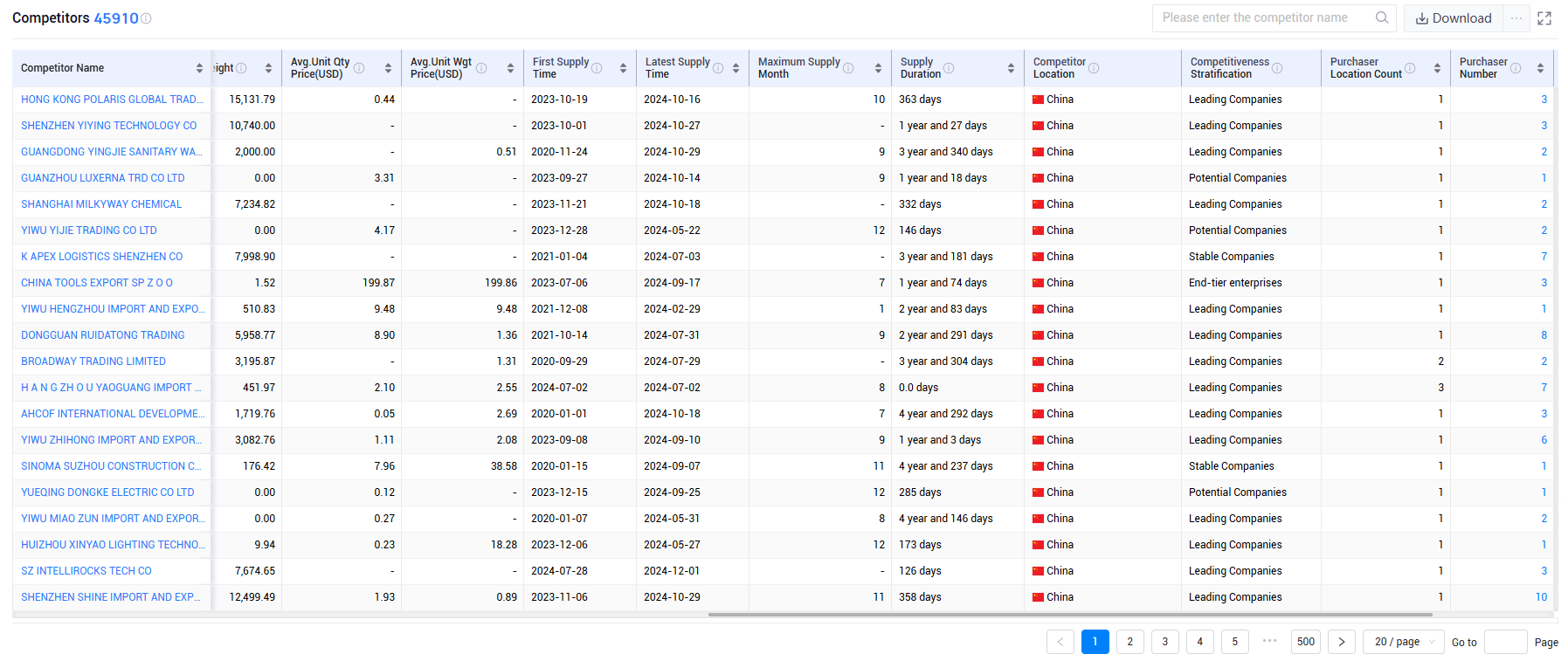 shanghai tendata tech co.,ltd,china export database,china exports database