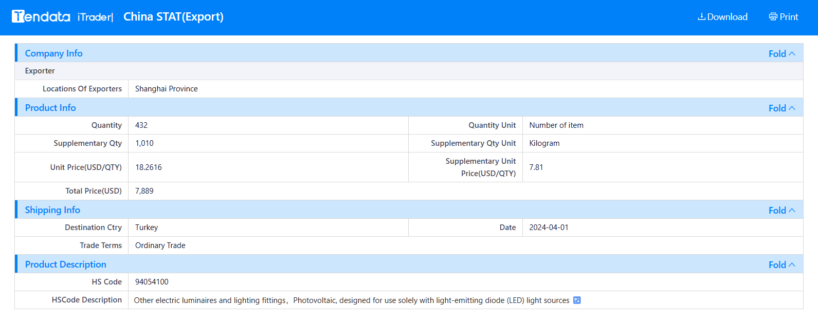 tendata.cn,china shipment data,china imports and exports