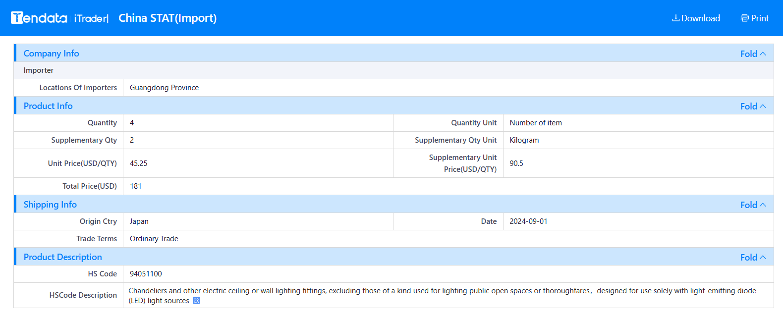 tendata trade data,china import export database