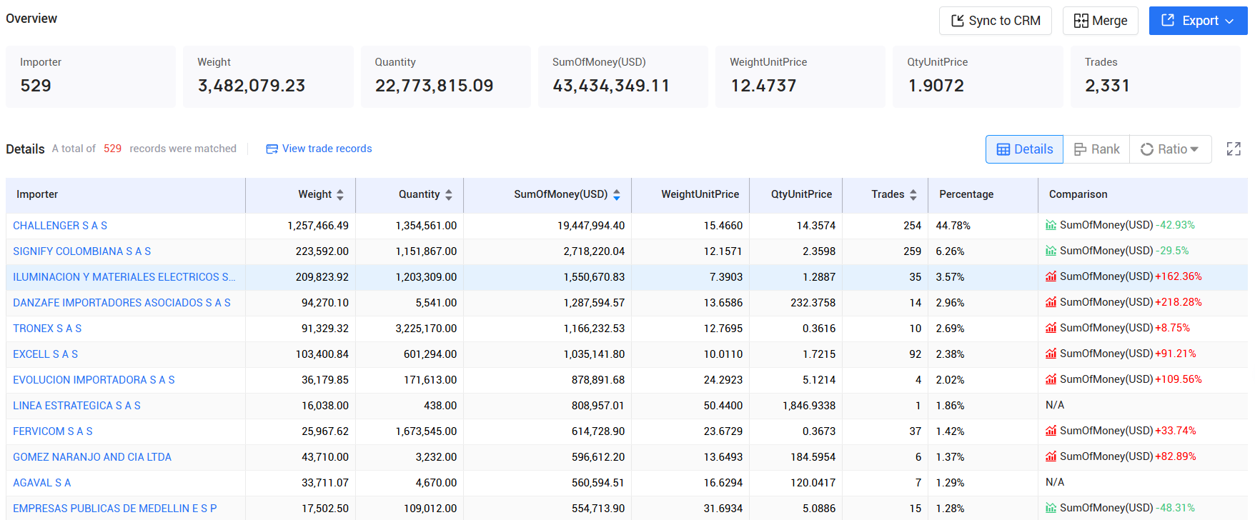 tendata,colombia imports and exports,colombia customs data