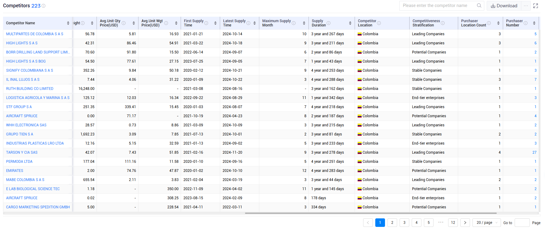 shanghai tendata tech co.,ltd,colombia export database,colombia exports database