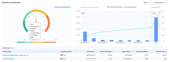 tendata china,belgium imports database,belgium importer database