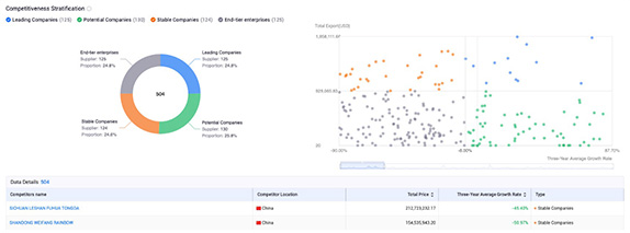 tendata platform,belgium import export data,belgium importers database