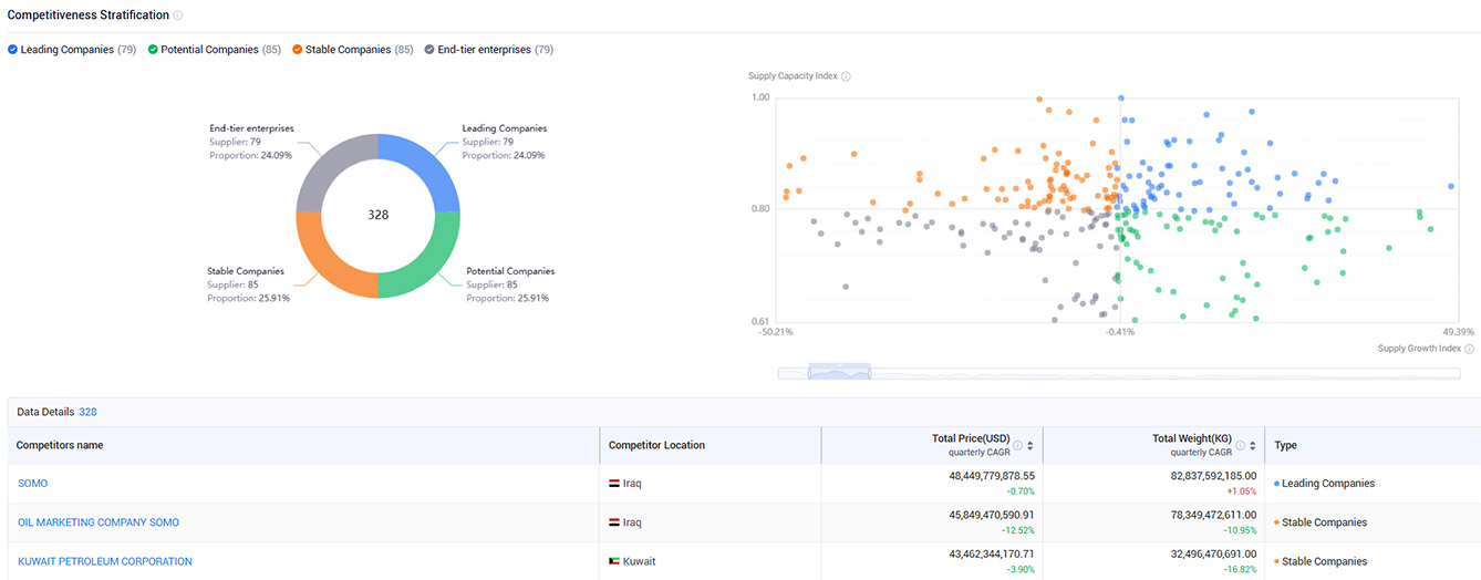 tendata platform,belgium import export data,belgium importers database