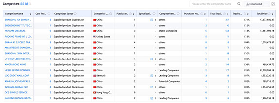 shanghai tendata tech co.,ltd,us export database,us exports database