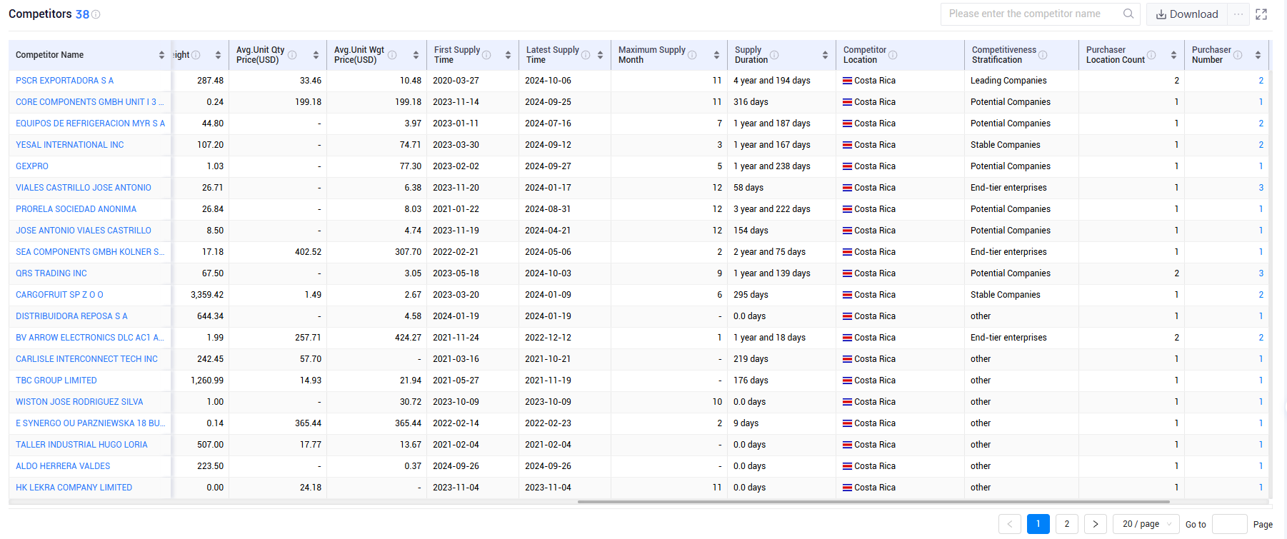 shanghai tendata tech co.,ltd,costa rica export database,costa rica exports database