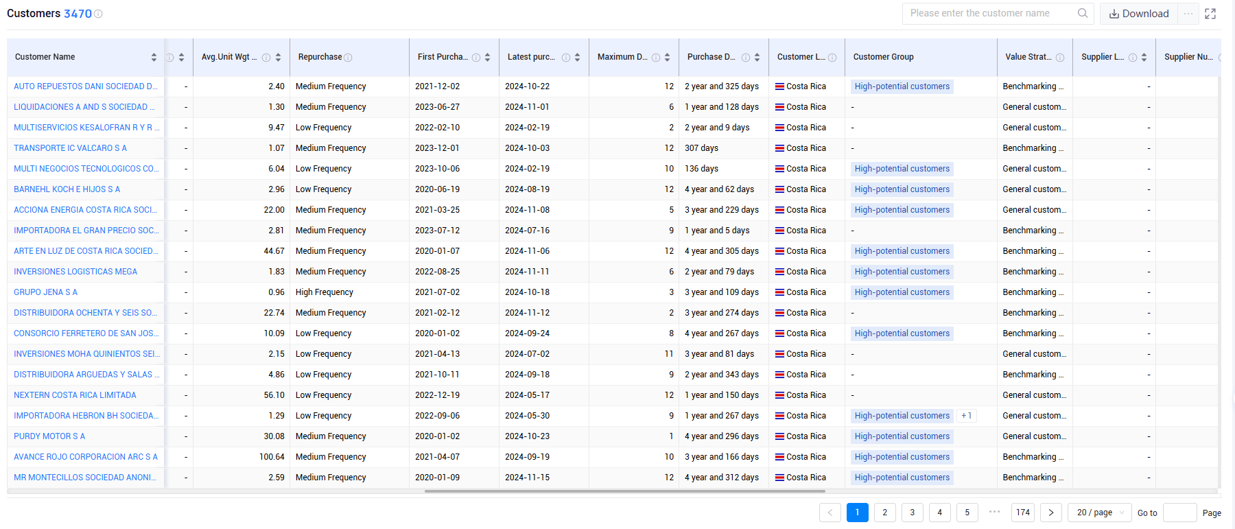 costa rica trade data,costa rica shipment data