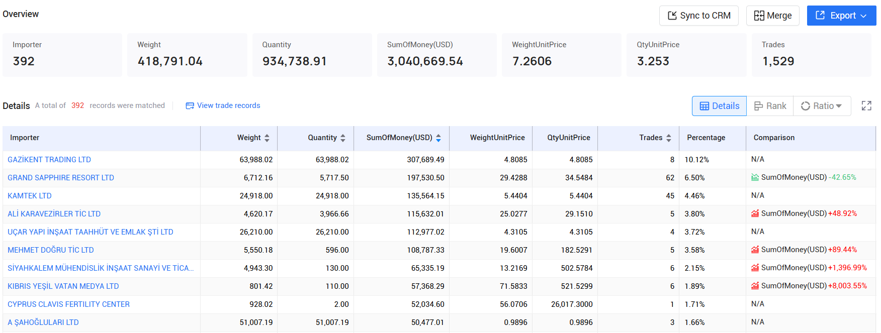 tendata,cyprus imports and exports,cyprus customs data