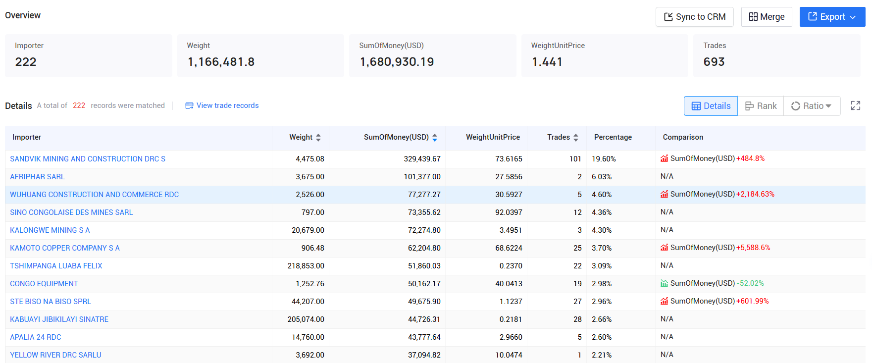 tendata,democratic republic of the congo imports and exports,democratic republic of the congo customs data