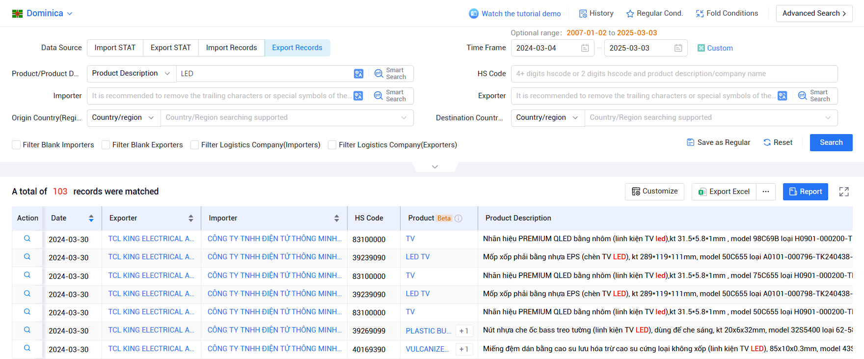 tendata pricing,dominica customs data,dominica import export records