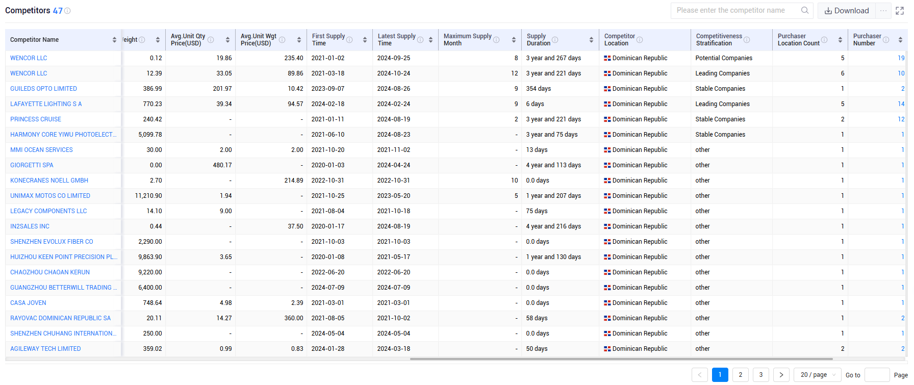 shanghai tendata tech co.,ltd,dominican republic export database,dominican republic exports database