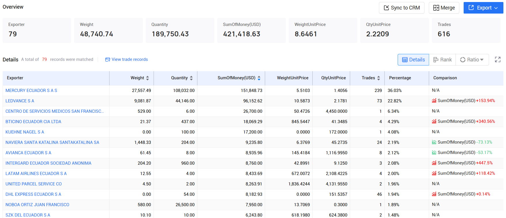tendata pricing,ecuador customs data,ecuador import export records