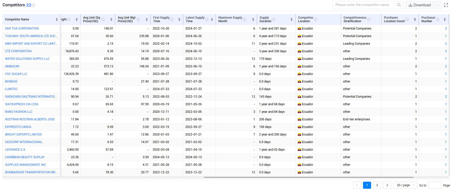 shanghai tendata tech co.,ltd,ecuador export database,ecuador exports database