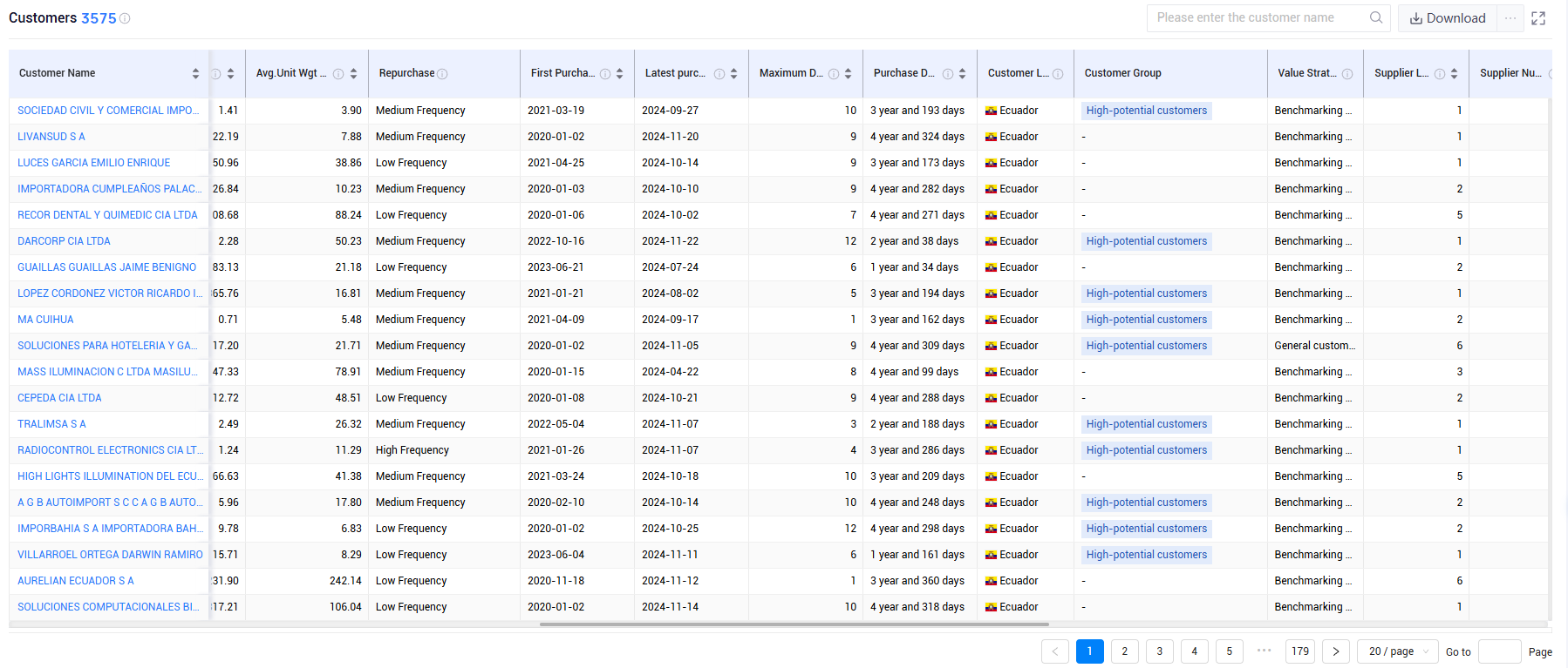 ecuador trade data,ecuador shipment data