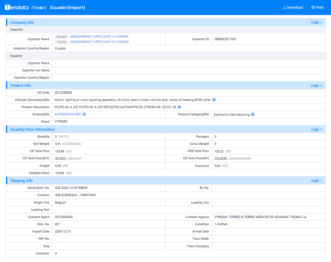 tendata trade data,ecuador import export database