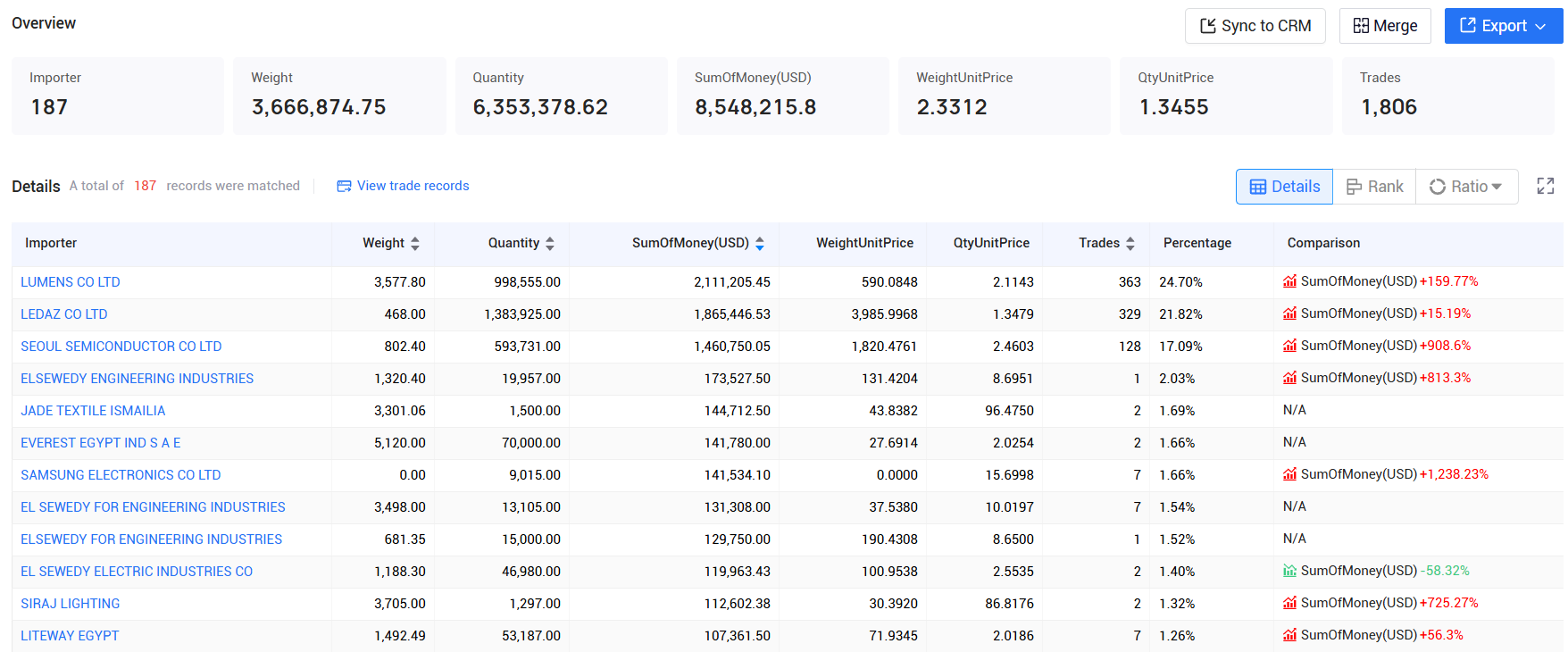 tendata,egypt imports and exports,egypt customs data