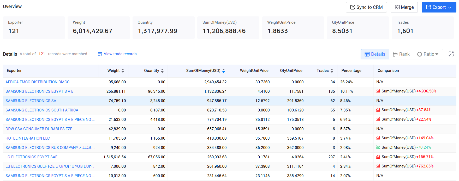 tendata pricing,egypt customs data,egypt import export records