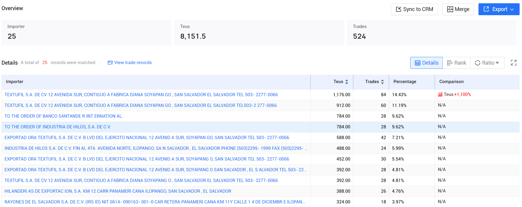 tendata,ei salvador imports and exports,ei salvador customs data