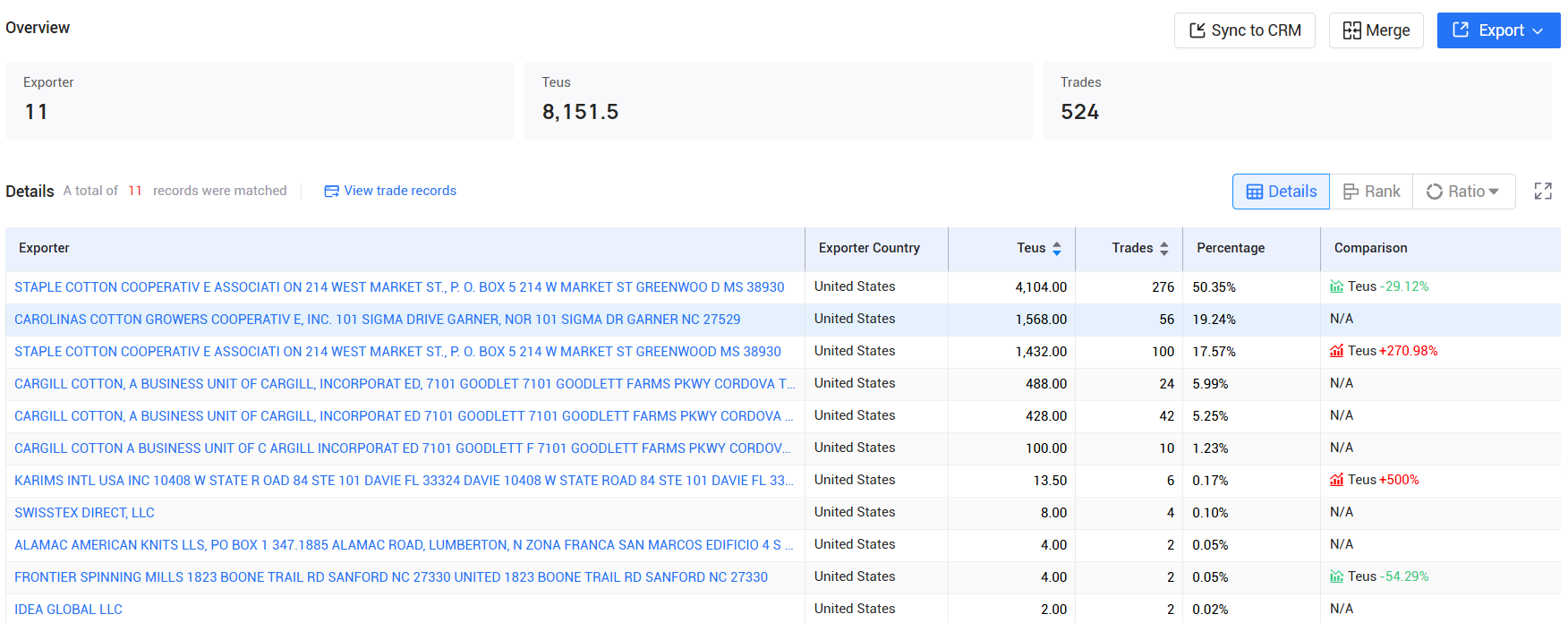 tendata pricing,ei salvador customs data,ei salvador import export records