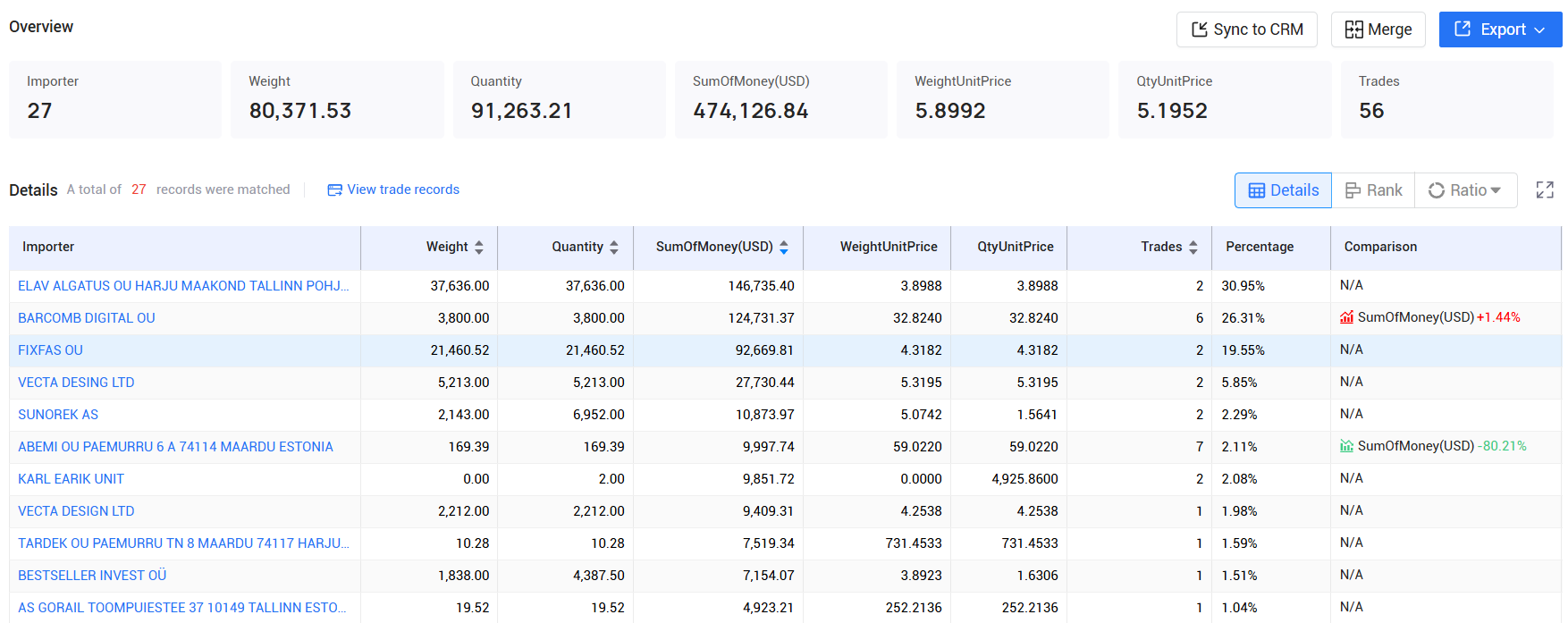 tendata,estonia imports and exports,estonia customs data