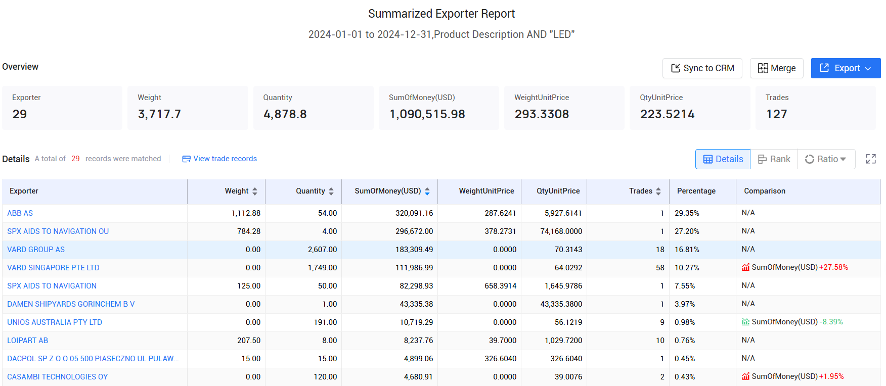 tendata pricing,estonia customs data,estonia import export records