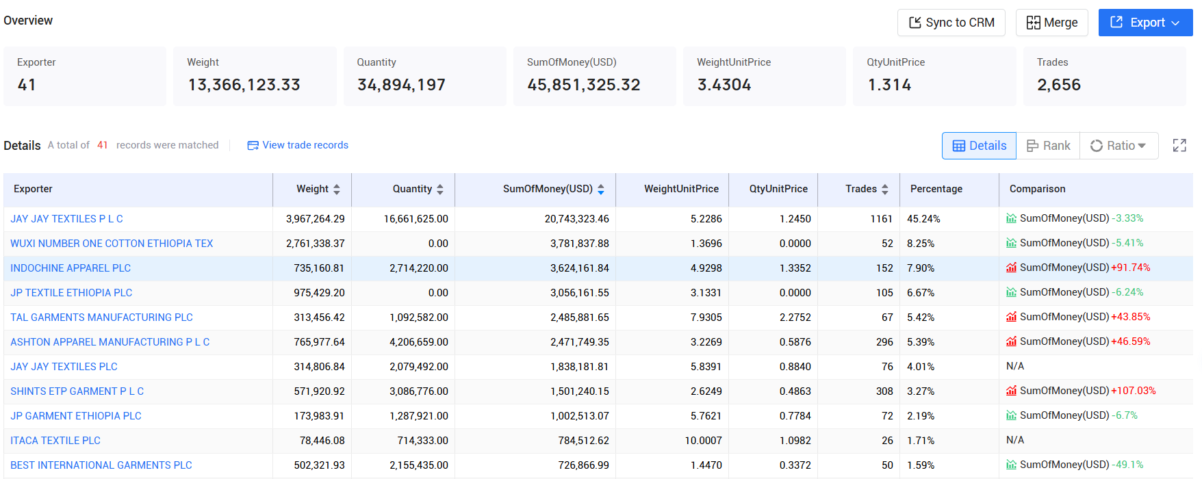 tendata pricing,ethiopia customs data,ethiopia import export records