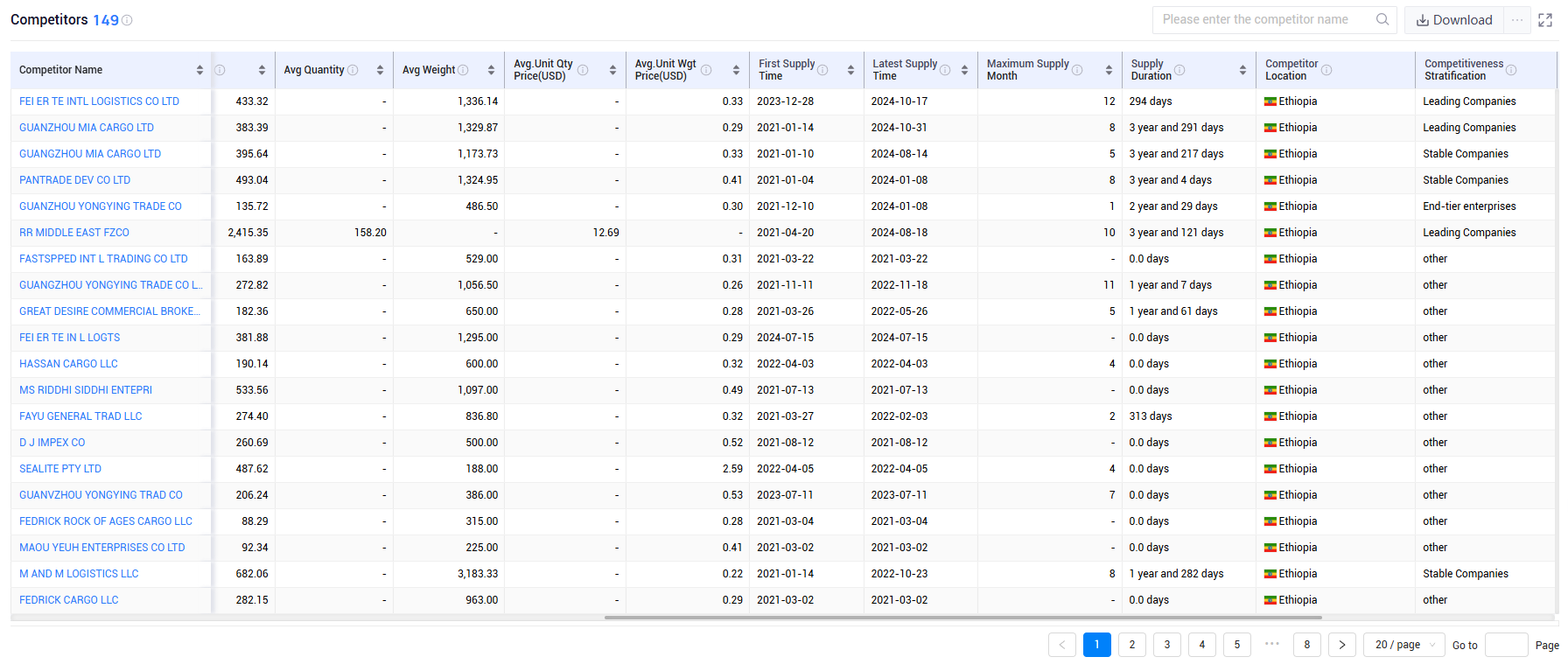 shanghai tendata tech co.,ltd,ethiopia export database,ethiopia exports database