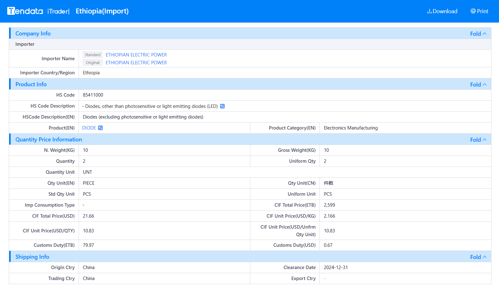 tendata trade data,ethiopia import export database