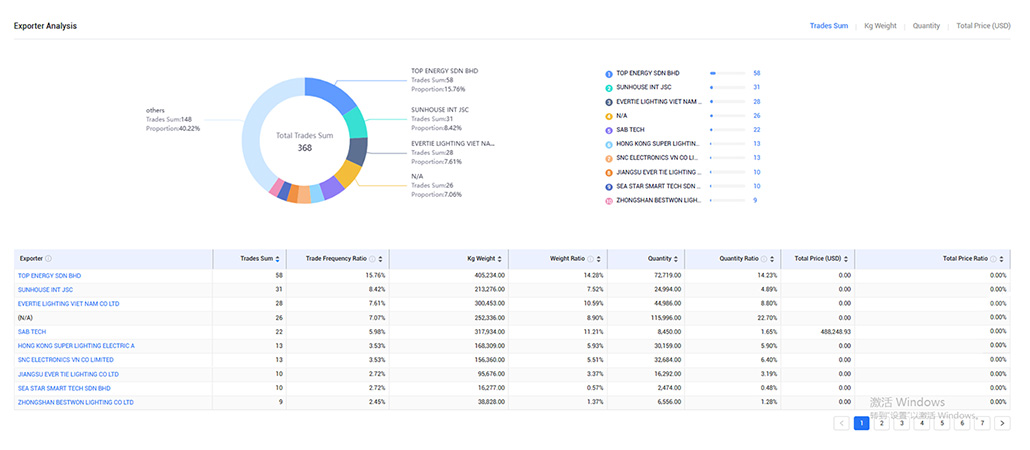 tendata service,kenya database export,kenya shipping data