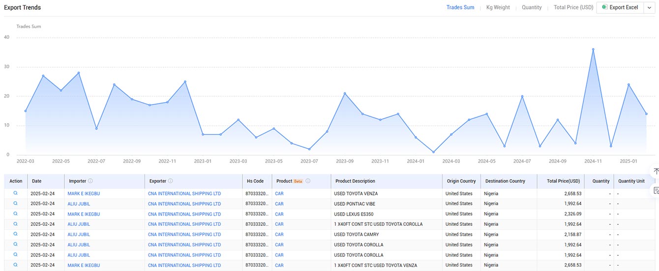 login tendata,belgium data importer,belgium exports and imports