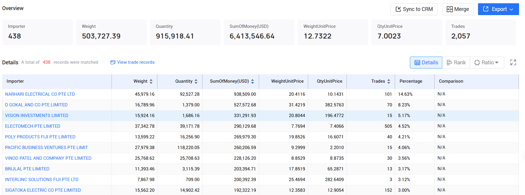 tendata,fiji imports and exports,fiji customs data