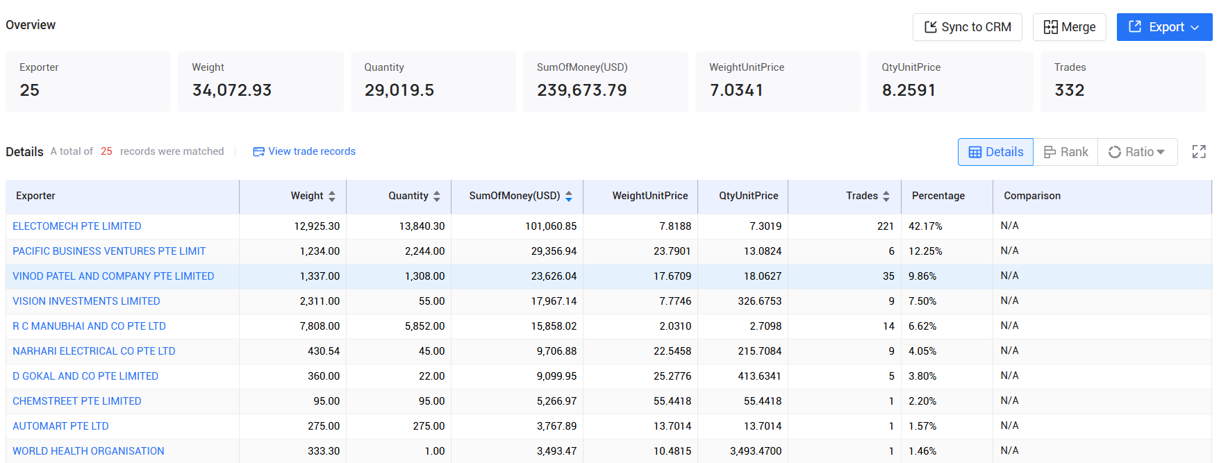 tendata pricing,fiji customs data,fiji import export records