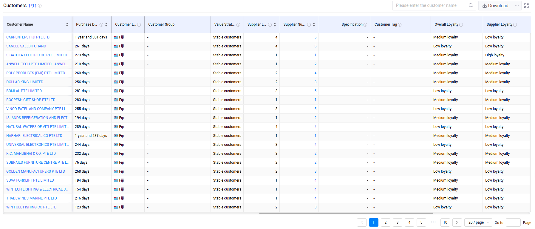 fiji trade data,fiji shipment data