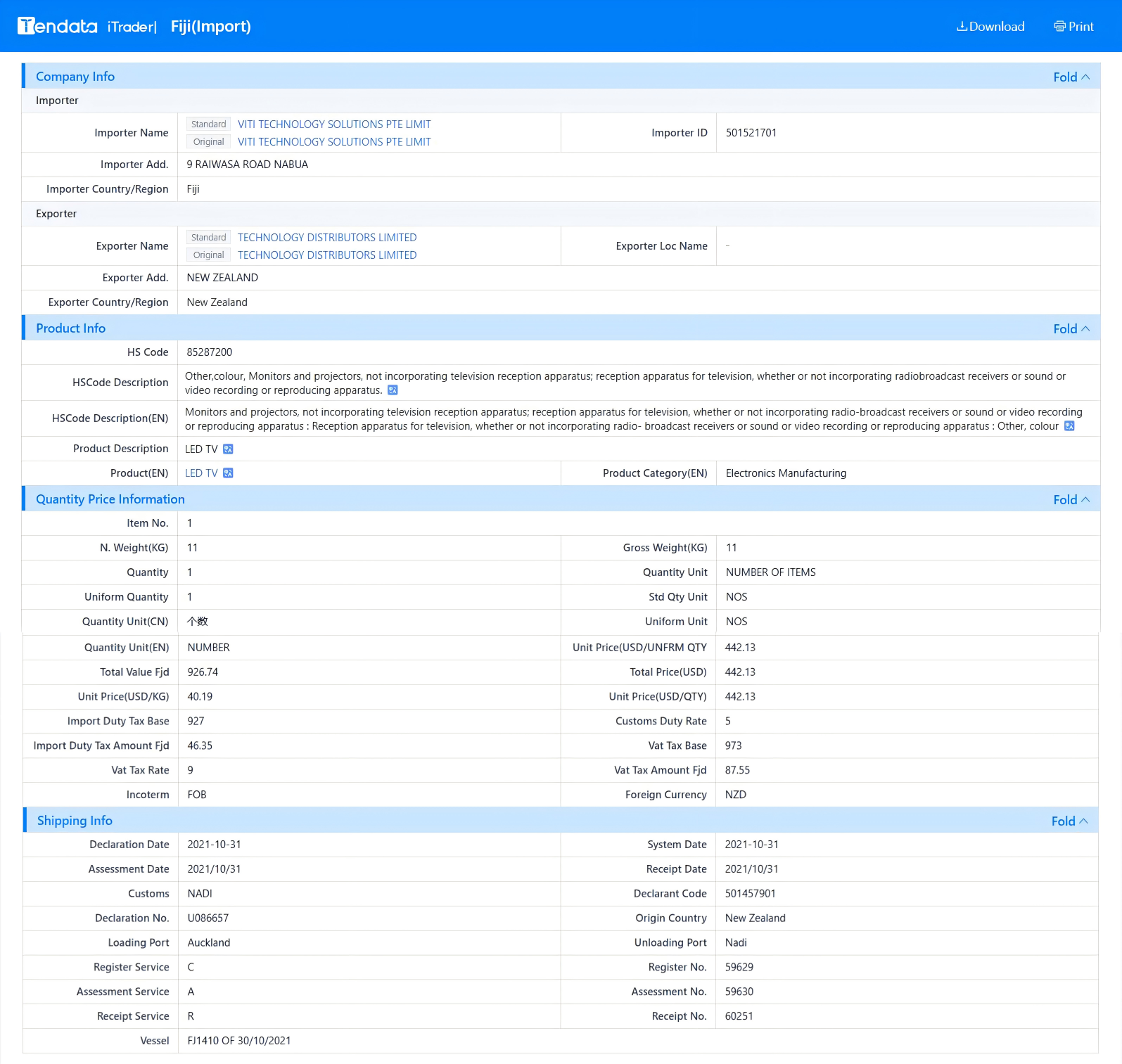tendata trade data,fiji import export database