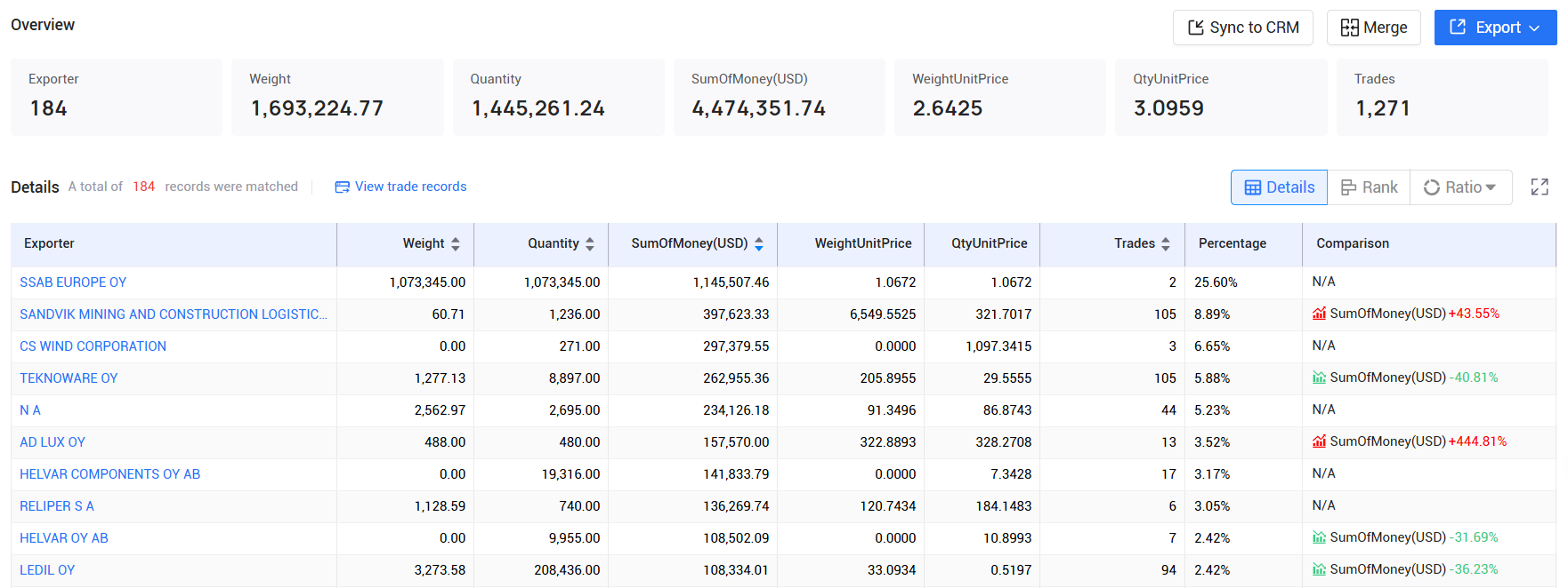 tendata pricing,finland customs data,finland import export records