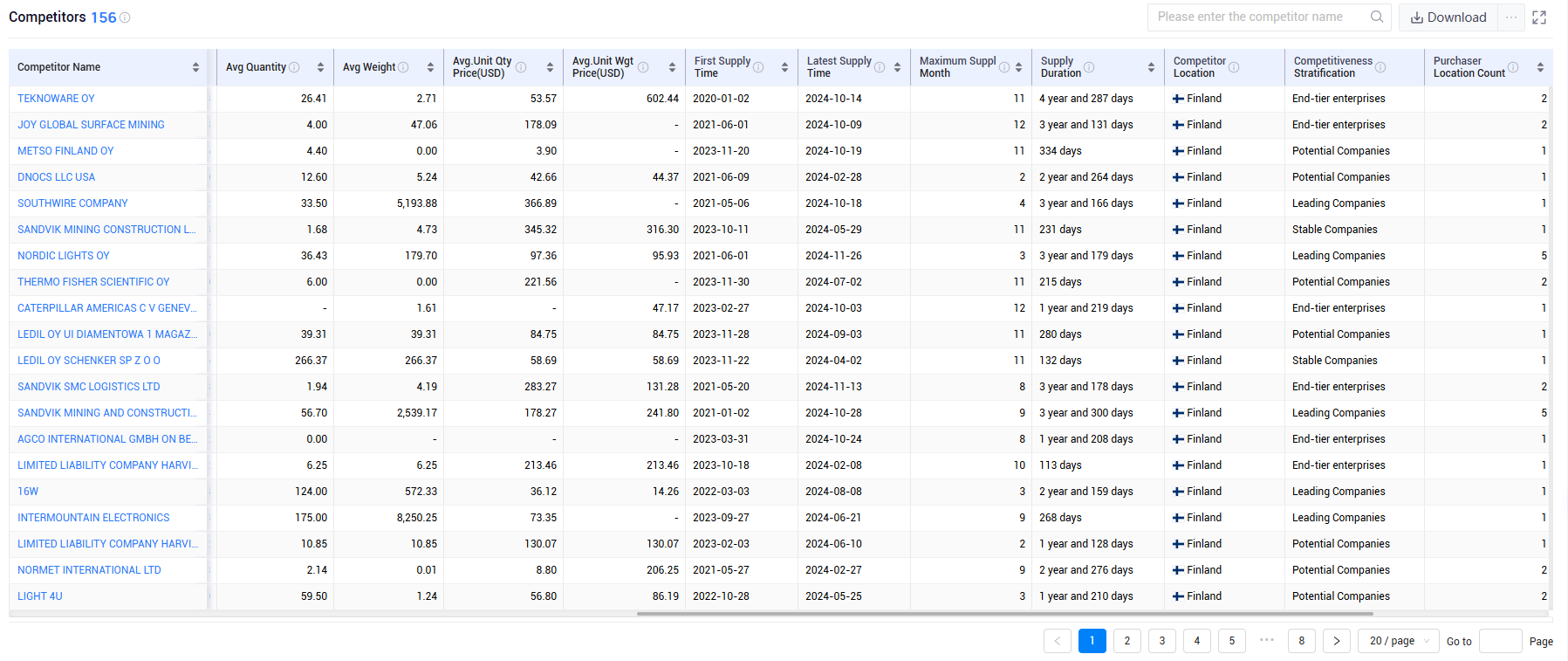shanghai tendata tech co.,ltd,finland export database,finland exports database