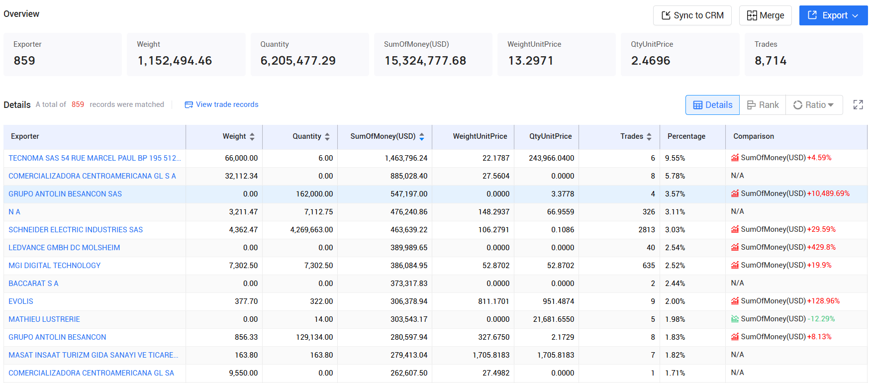 tendata pricing,france customs data,france import export records