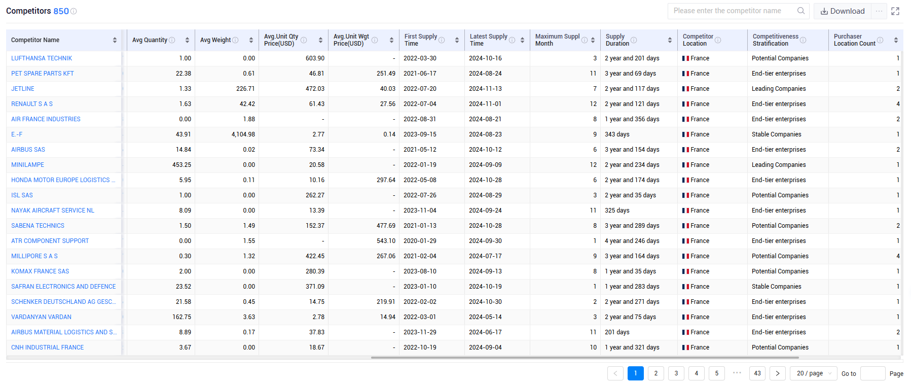 shanghai tendata tech co.,ltd,france export database,france exports database