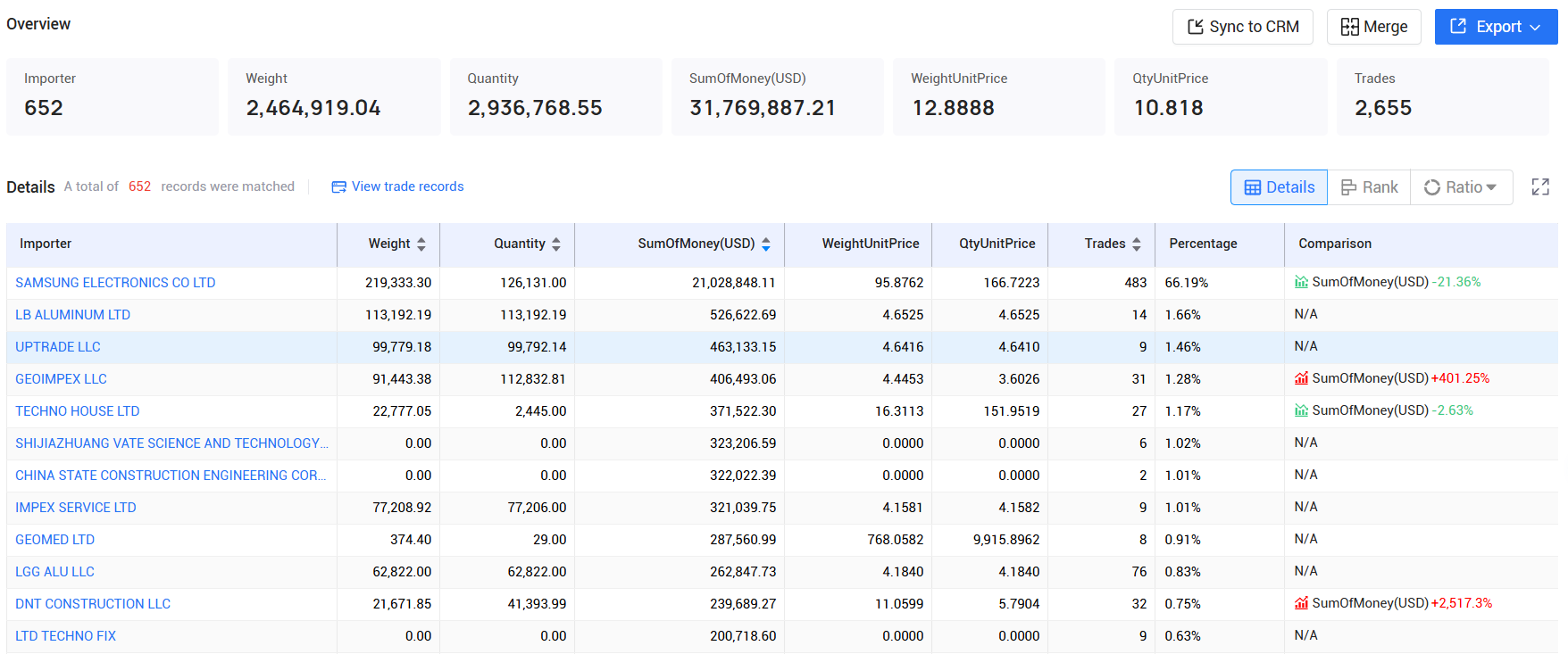 tendata,georgia imports and exports,georgia customs data
