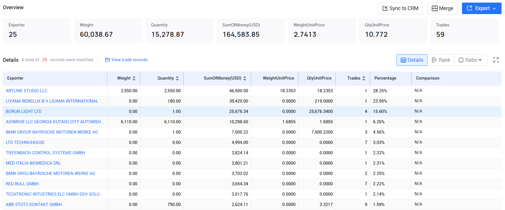 tendata pricing,georgia customs data,georgia import export records
