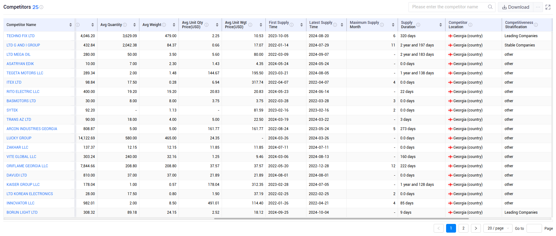 shanghai tendata tech co.,ltd,georgia export database,georgia exports database
