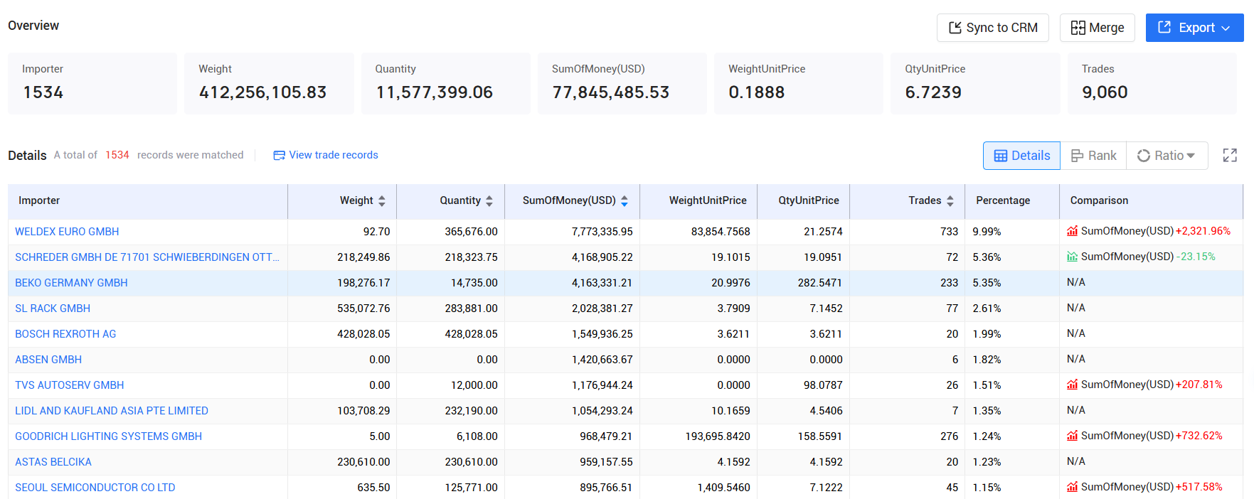 tendata,germany imports and exports,germany customs data