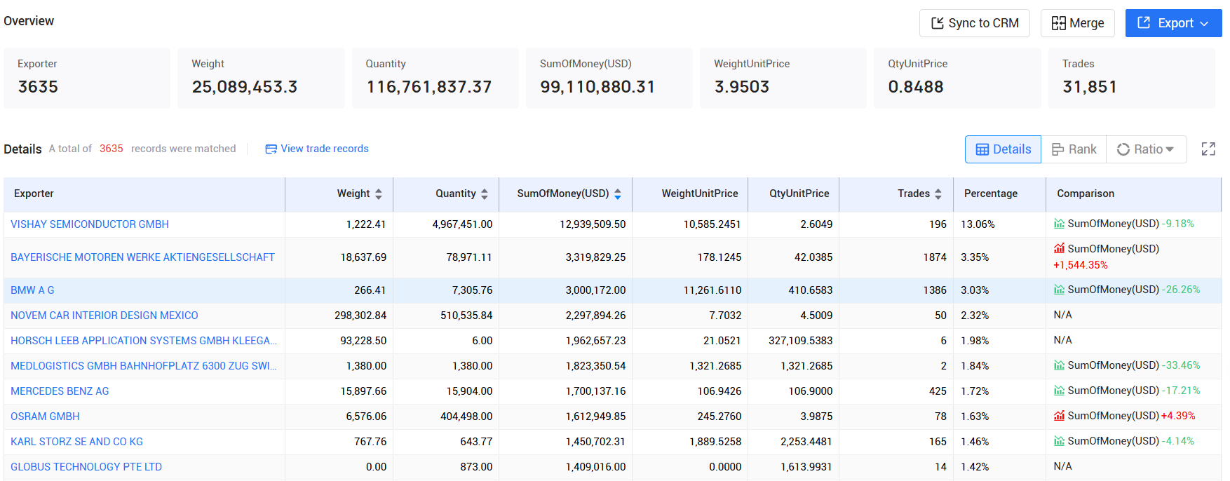 tendata pricing,germany customs data,germany import export records