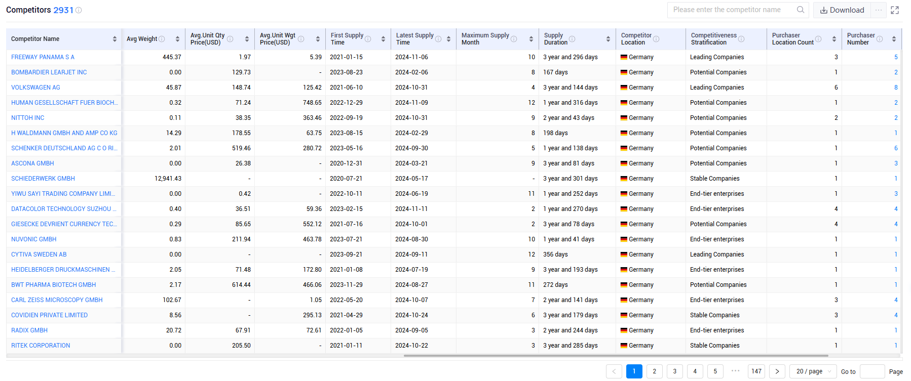 shanghai tendata tech co.,ltd,germany export database,germany exports database