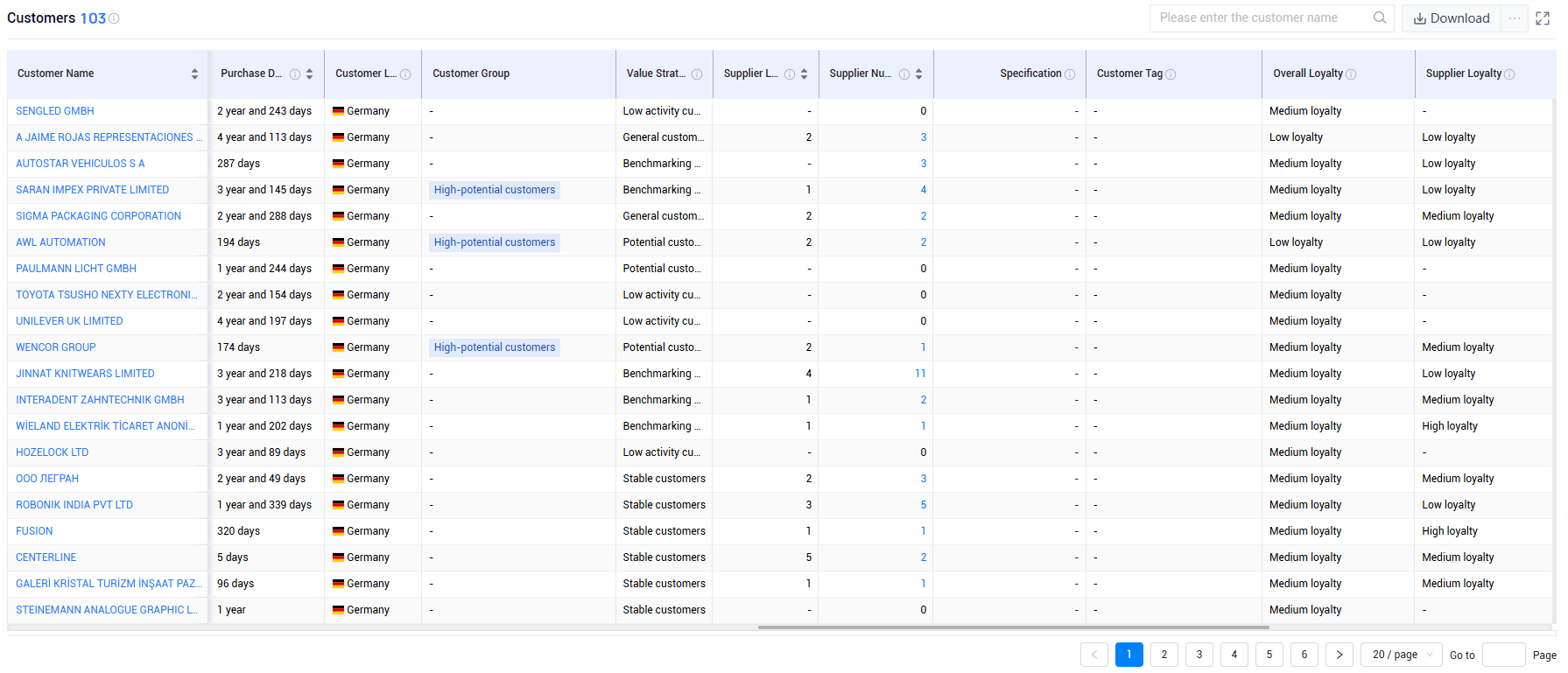 germany trade data,germany shipment data