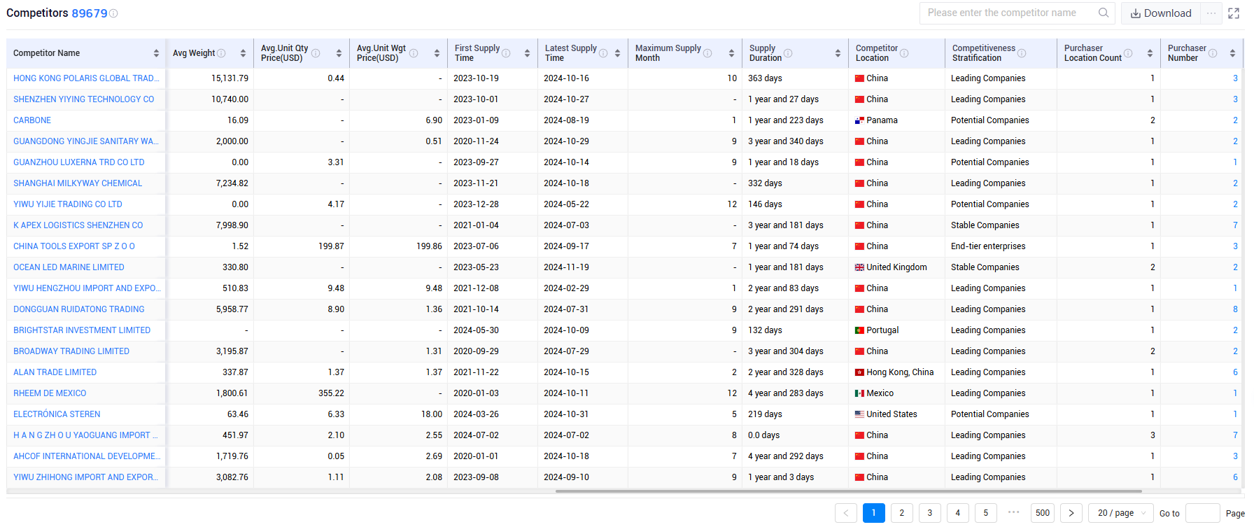 shanghai tendata tech co.,ltd,uruguay export database,uruguay exports database