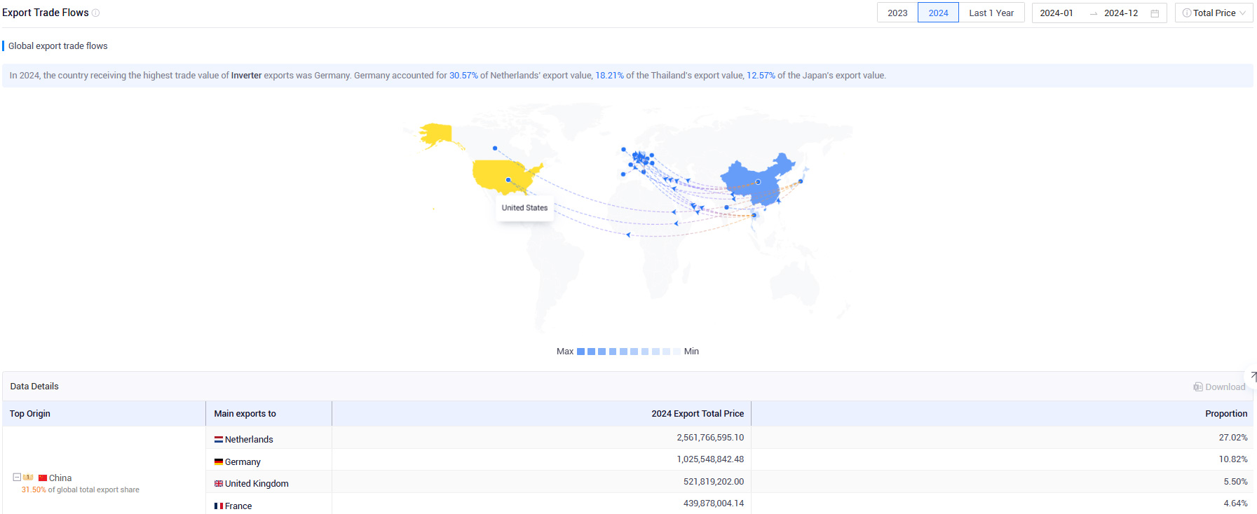 shanghai tendata tech co. ltd,belgium import data,belgium export data