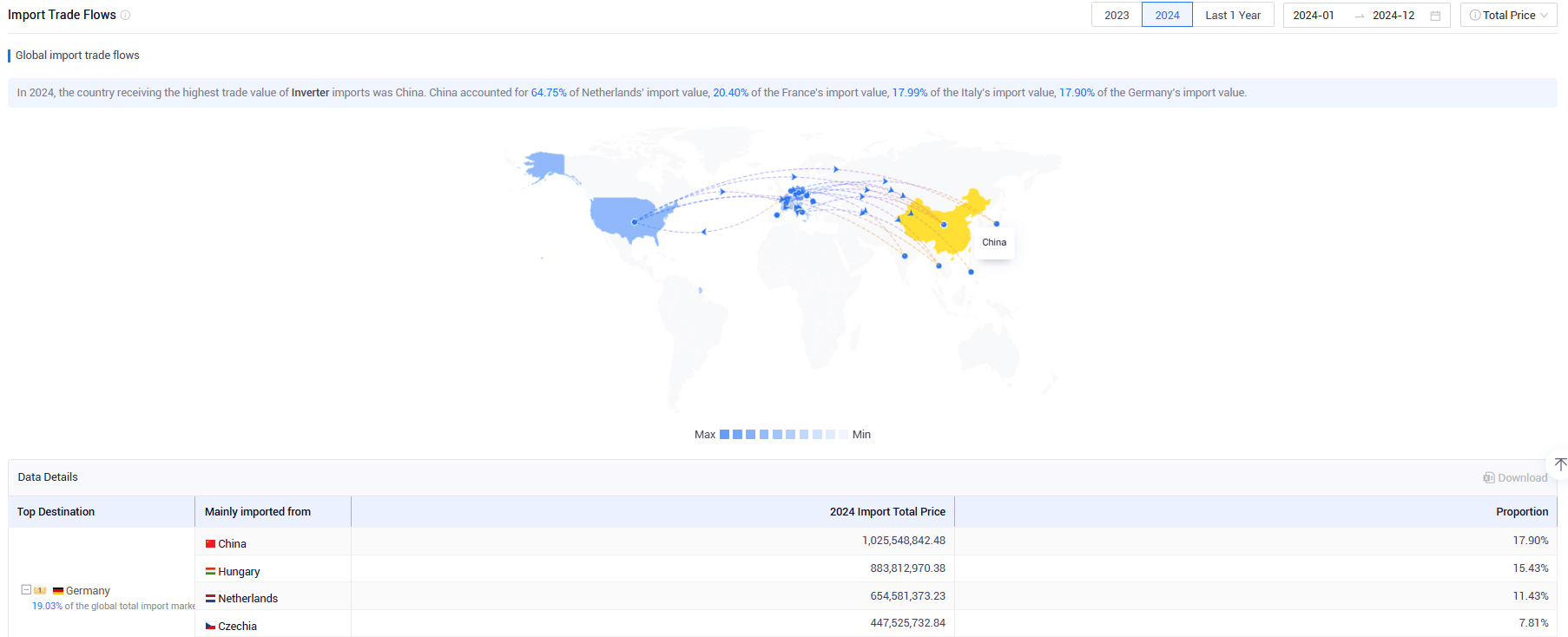 shanghai tendata tech co. ltd,belgium import data,belgium export data